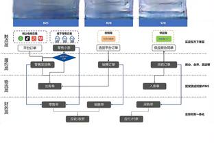 本特：如果选一个人进我的球队，我会选哈弗茨而不是拉什福德